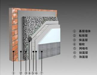  名称：发泡水泥保温板外墙保温系统