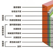 改性聚苯板外墙保温系统