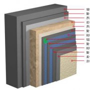 岩棉板外墙保温系统